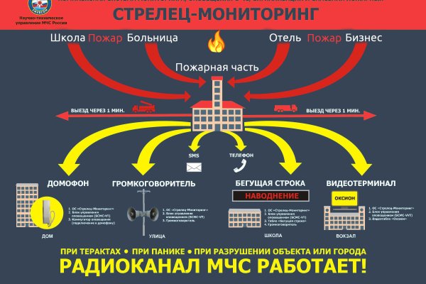 Мега ссылка омг