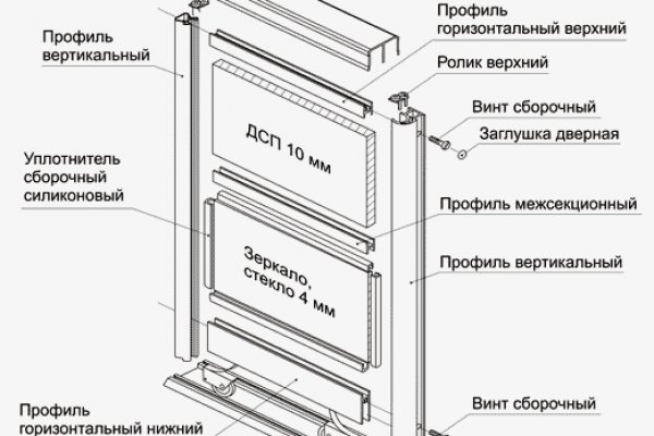 Проблема омг